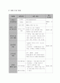 펜션 사업계획서 14페이지