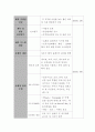 펜션 사업계획서 15페이지