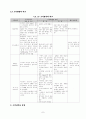 폐기물 처리(열적처리 및 회수, 플라즈마처리) 7페이지