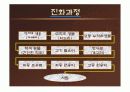 생명의 기원, 인류의 기원, 자연발생설, 진화론 21페이지