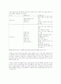 사회복지시설의 유형을 구분하고 그 중 하나의 시설 유형을 선택하여 운영현황을 작성 4페이지
