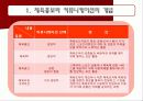 체육 행정론(커뮤니케이션 및 사무관리) 18페이지