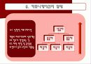 체육 행정론(커뮤니케이션 및 사무관리) 40페이지
