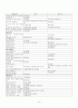 18종 문학작품목록 4페이지