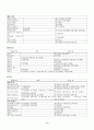 18종 문학작품목록 6페이지