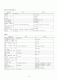 18종 문학작품목록 7페이지