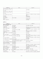 18종 문학작품목록 8페이지