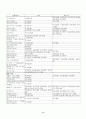 18종 문학작품목록 9페이지