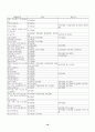 18종 문학작품목록 10페이지