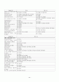 18종 문학작품목록 11페이지
