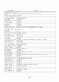 18종 문학작품목록 12페이지