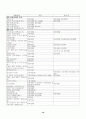 18종 문학작품목록 19페이지