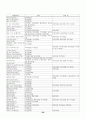 18종 문학작품목록 26페이지