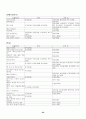18종 문학작품목록 29페이지