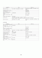 18종 문학작품목록 30페이지