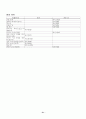 18종 문학작품목록 31페이지