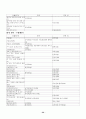 18종 문학작품목록 33페이지