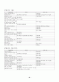 18종 문학작품목록 35페이지