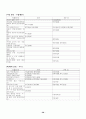 18종 문학작품목록 36페이지