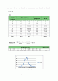 주조응고및실습 사립자의 입도 측정 결과보고서 + 고찰 4페이지