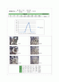 주조응고및실습 사립자의 입도 측정 결과보고서 + 고찰 6페이지
