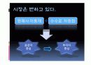 적립식펀드 마케팅 전략 9페이지
