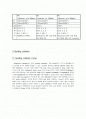 coronary catheter 2페이지