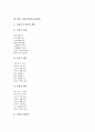 [향가]향가 도솔가(통일신라시대), 향가 제망매가(통일신라시대), 향가 처용가(통일신라시대), 향가 도천수관음가(도천수대비가)(통일신라시대), 향가 안민가(통일신라시대), 향가 찬기파랑가(통일신라시대) 분석 6페이지
