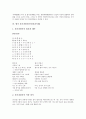 [향가]향가 도솔가(통일신라시대), 향가 제망매가(통일신라시대), 향가 처용가(통일신라시대), 향가 도천수관음가(도천수대비가)(통일신라시대), 향가 안민가(통일신라시대), 향가 찬기파랑가(통일신라시대) 분석 10페이지