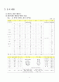 대구시 팔달교 일대 지질조사(팔달역암, 칠곡층) 5페이지