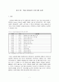 죽음 준비교육 프로그램의 현황과 국내실태에 대한 연구 7페이지