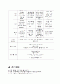 보육학 개론 아동 학습계획 기획 4페이지