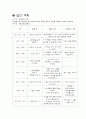 보육학 개론 아동 학습계획 기획 6페이지