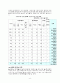  성매매 여성에 대한 조사 6페이지