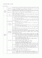 유아를 위한 성교육프로그램 장학자료 이론 요약 1페이지