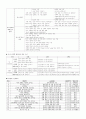유아를 위한 성교육프로그램 장학자료 이론 요약 3페이지