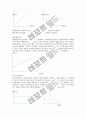 2010년 방통대 경영학과 2학년 관리회계 공통과제 7페이지