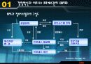경영혁신과 기업 간 거래시스템 4페이지