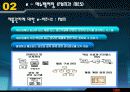 경영혁신과 기업 간 거래시스템 16페이지
