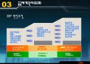 경영혁신과 기업 간 거래시스템 21페이지