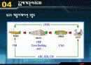 경영혁신과 기업 간 거래시스템 30페이지