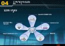 경영혁신과 기업 간 거래시스템 46페이지
