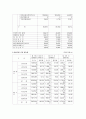 신한은행 기업분석 3페이지
