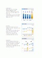 신한은행 기업분석 5페이지