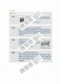 푸조(Peugeot) 기업조사! 12페이지