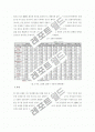 푸조(Peugeot) 기업조사! 20페이지