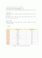 푸조(Peugeot) 기업조사! 32페이지