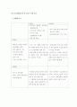 푸조(Peugeot) 기업조사! 37페이지