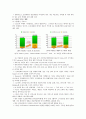 [스마트폰] 스마트폰의 동향 및 전망 6페이지