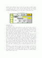 [스마트폰] 스마트폰의 동향 및 전망 13페이지